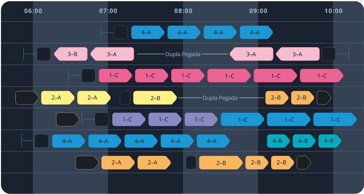 El Consorcio Transvida utilizará los productos de Planning y Scheduling (imagen) de la plataforma Optibus