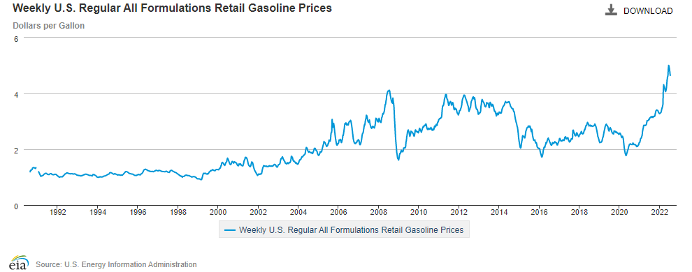 EIA Graph