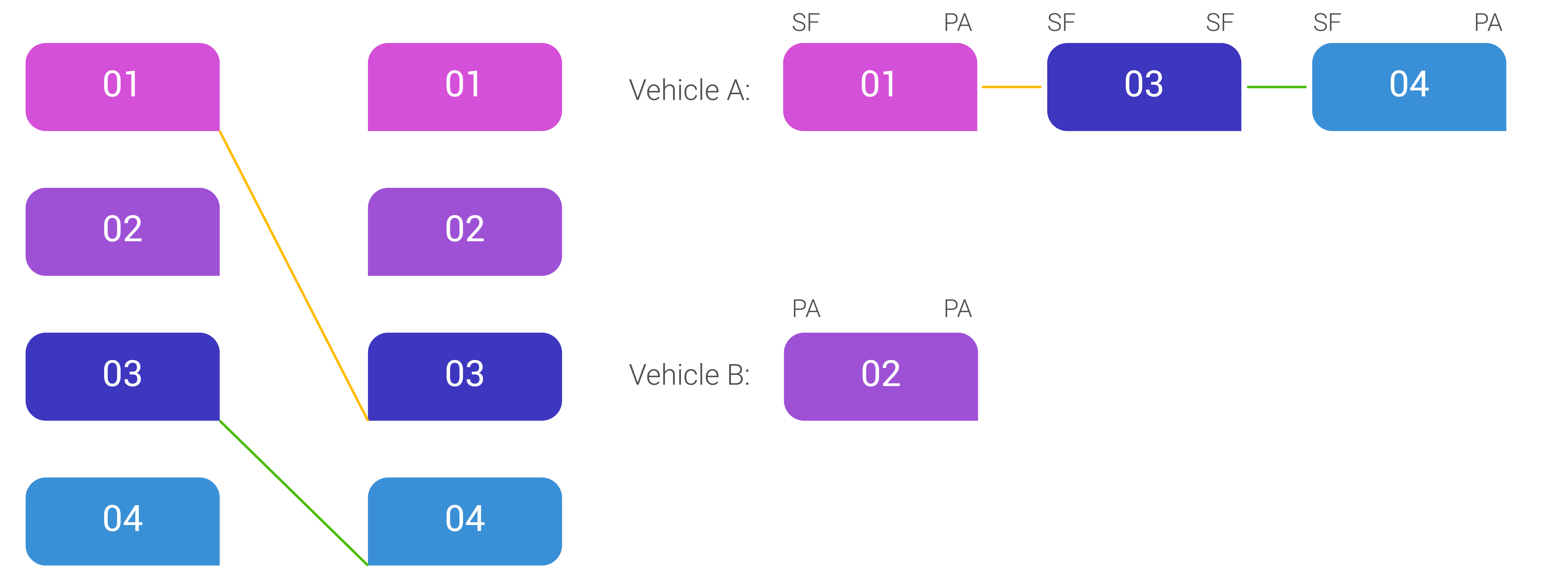optimize vehicle scheduling