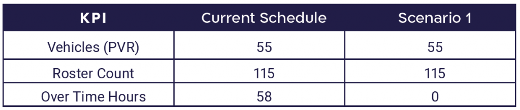 Roster table 1