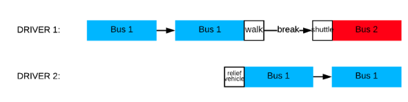 relief vehicle chart