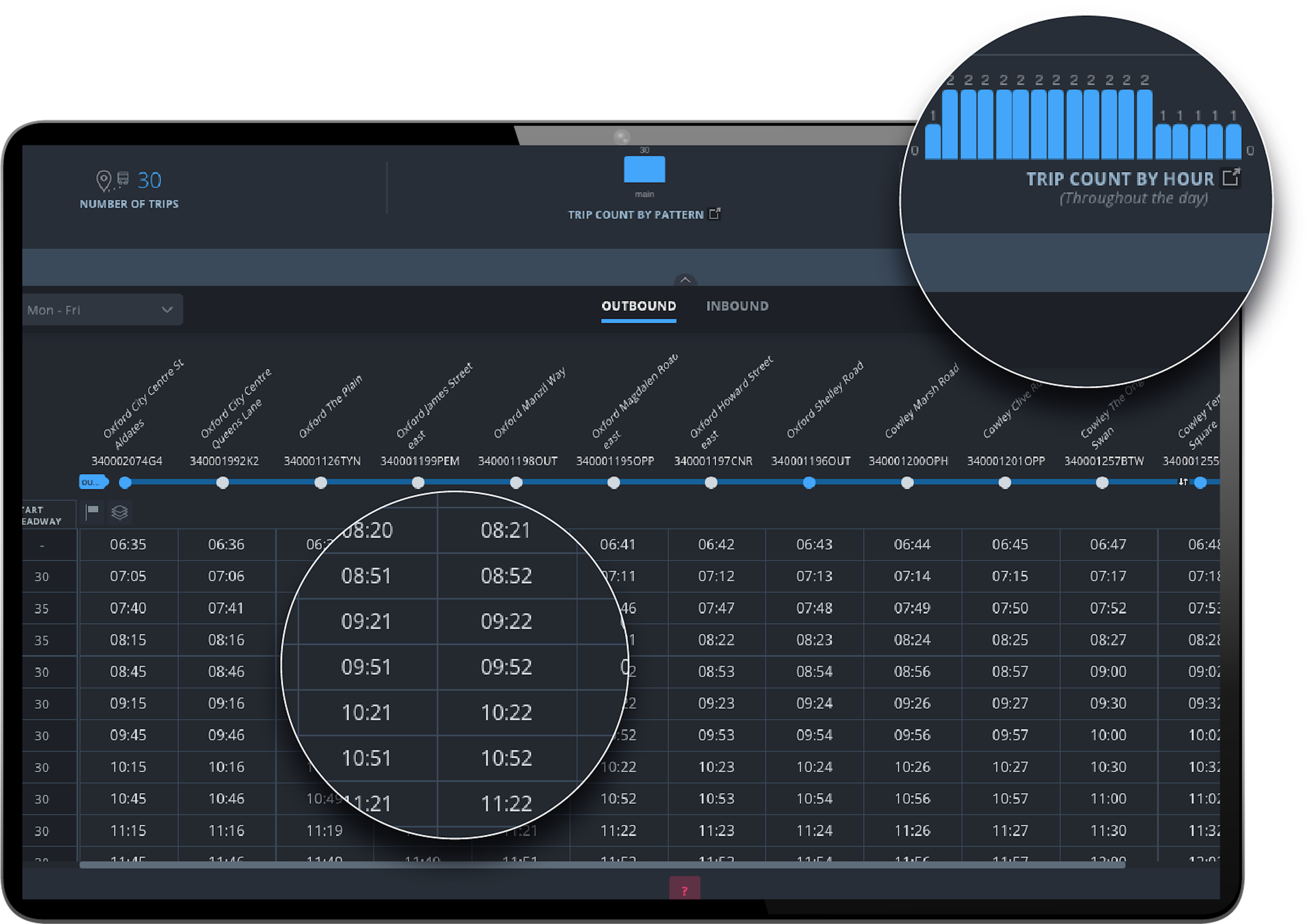 In Optibus Planning product, agencies and cities can create optimal timetables that meet their business goals, as well as optimizing for on-time performance (OTP) and service level needs (1)