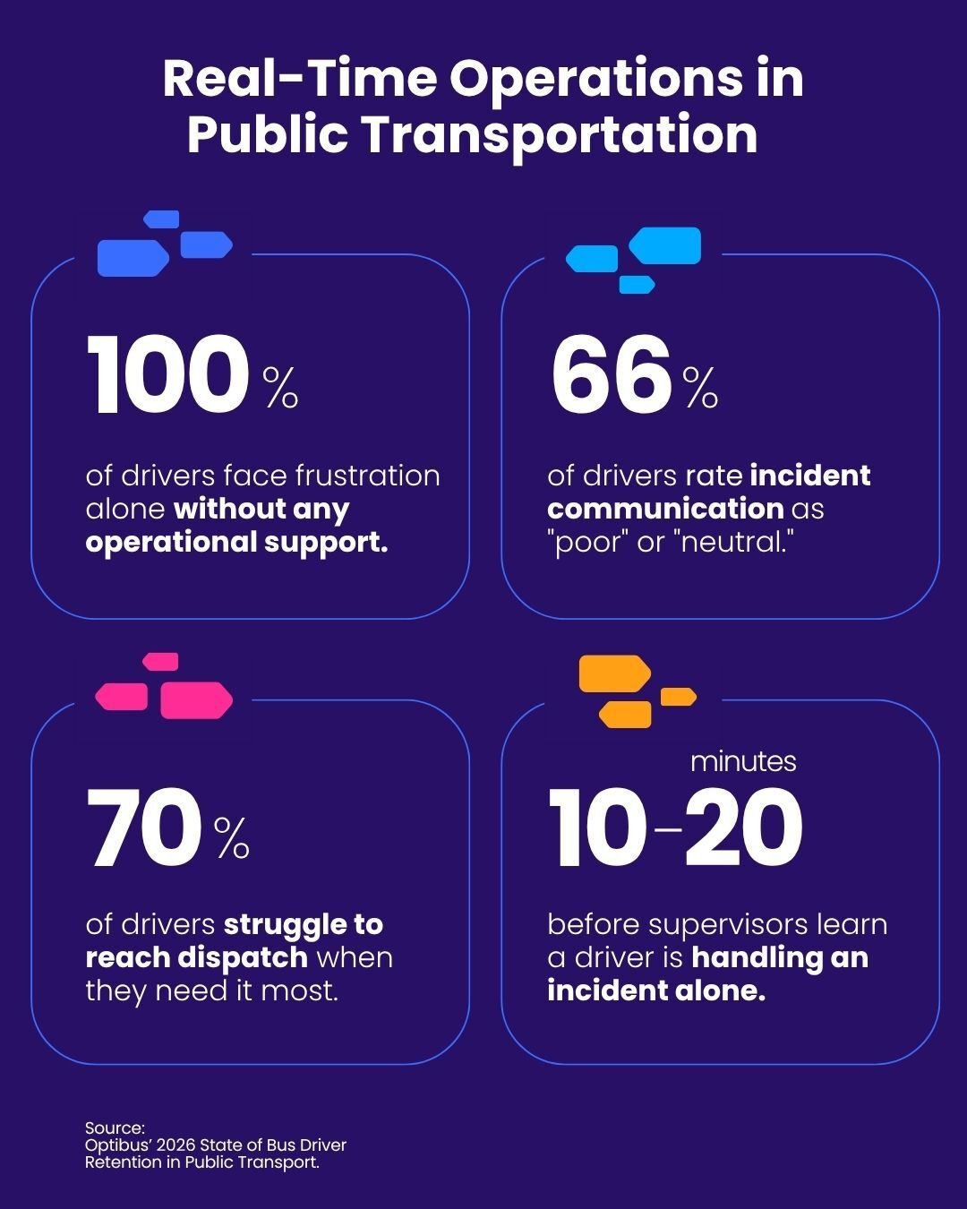 Industry Report Statistics