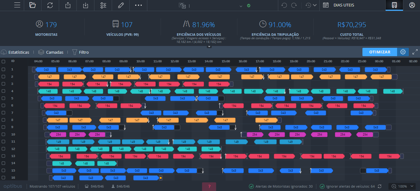 O Módulo de Planejamento da Optibus usa algoritmos avançados de otimização e inteligência artificial para executar, em minutos otimizações de motoristas, cobradores e ônibus