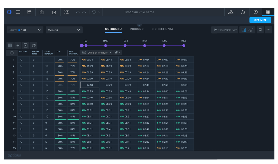 OTP per time point Predictive Runtimes Strategic Planning