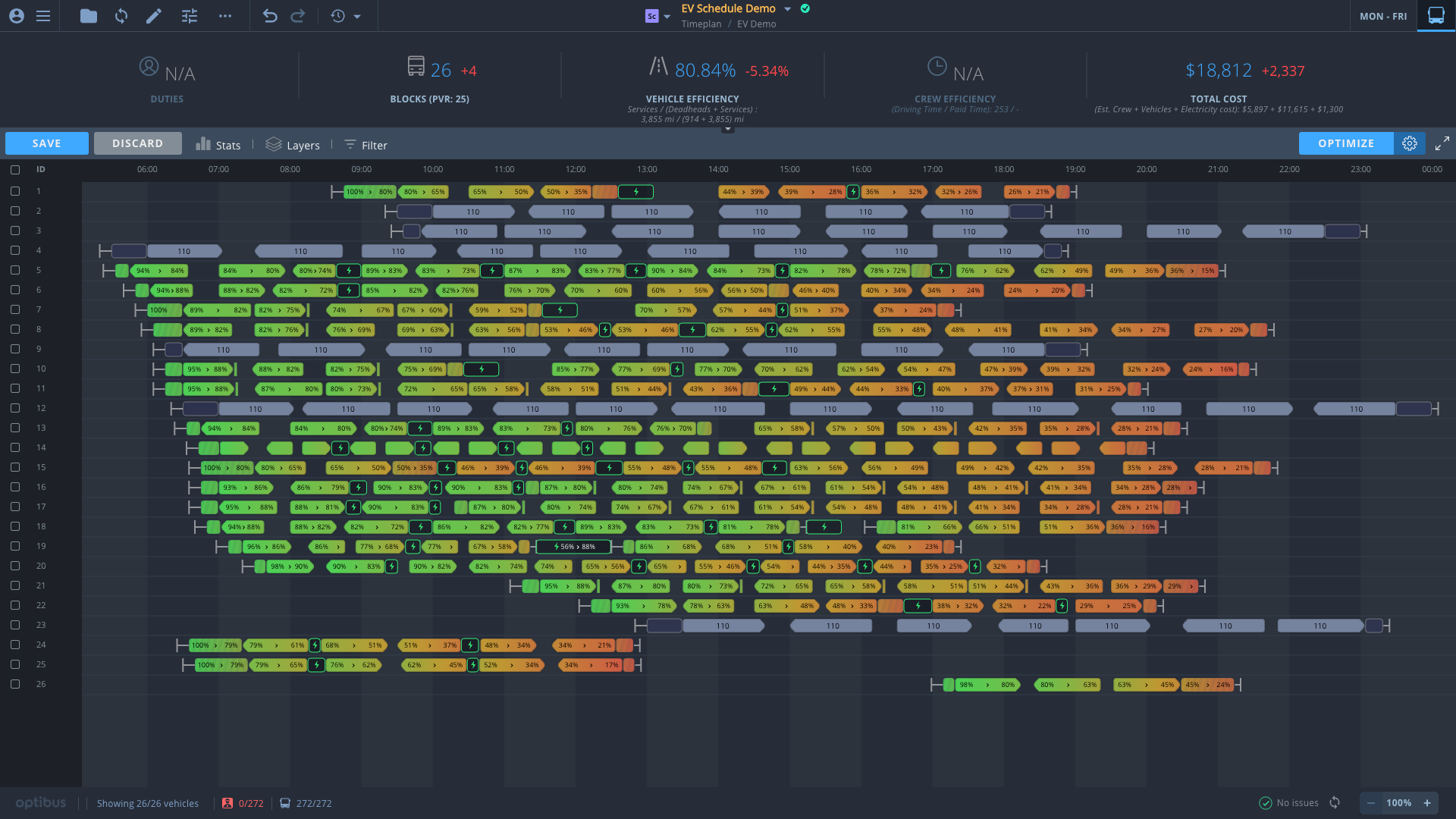 Optibus EV Scheduling visualizes key e-bus data such as State of Charge, providing easier insights into EV fleet status