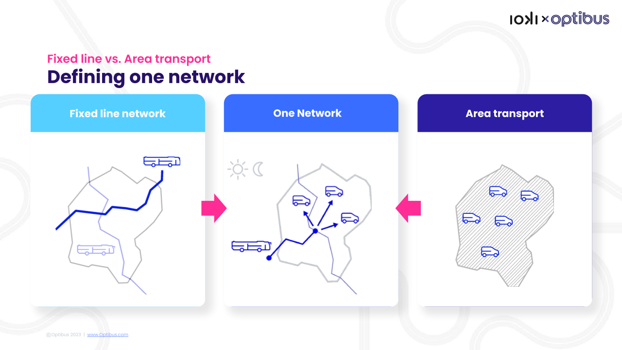 Optibus _ ioki Webinar