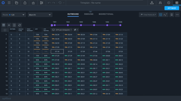 Predictive Runtimes OTP per timepoint Strategic Planning