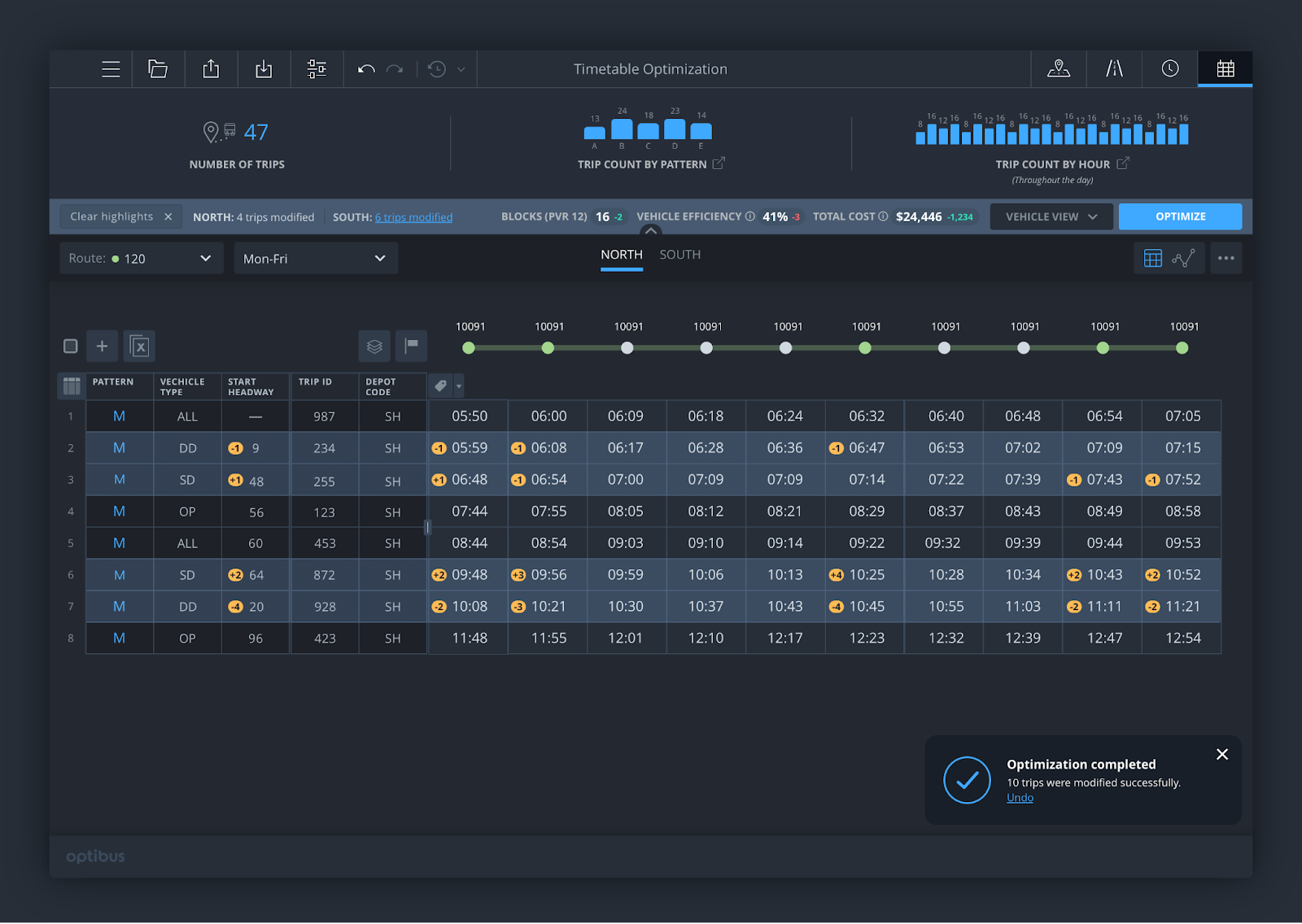 Introducing Optibus Strategic Planning: A Comprehensive Toolbox for ...