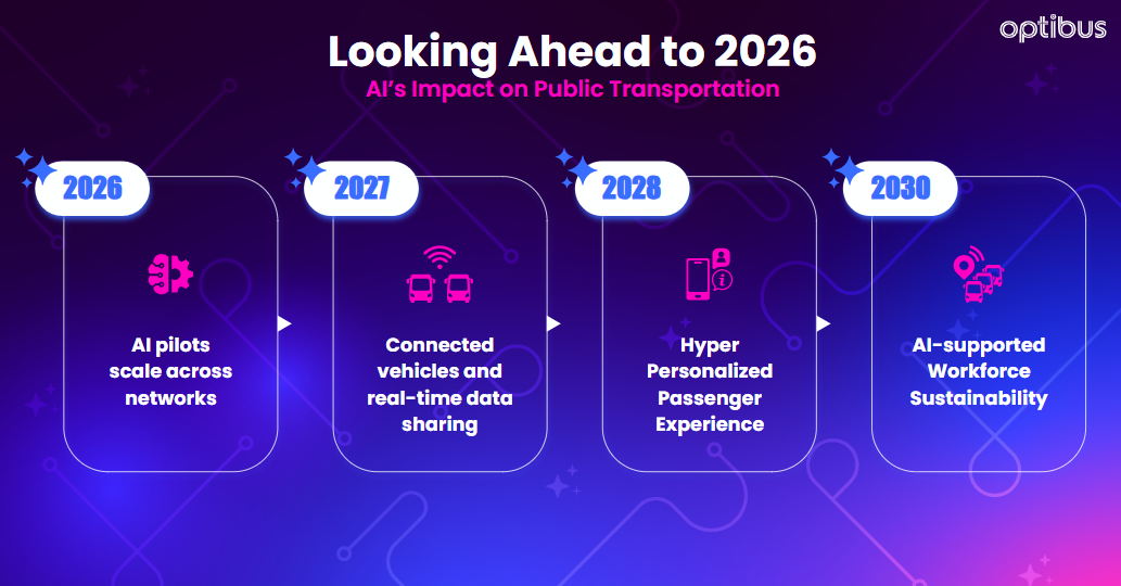 Looking ahead to 2026 - timeline