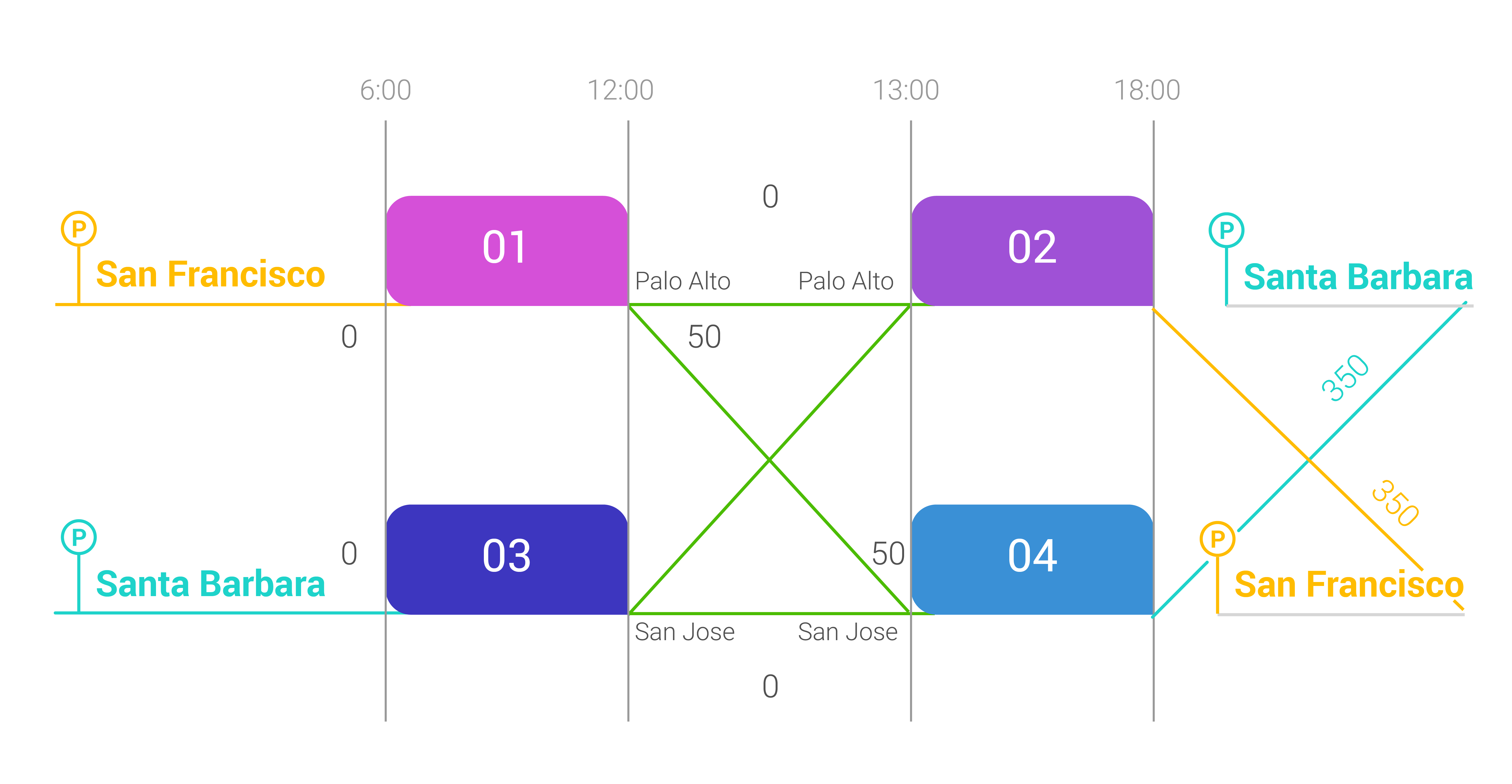Bus Route Optimization The Depot Problem - Optibus