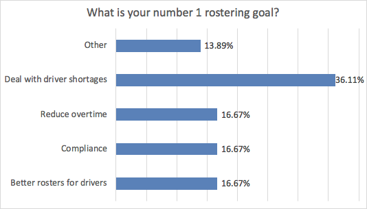 Everything You Wanted To Know About Other People’s Rostering Practices ...